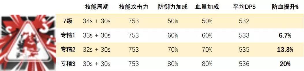 明日方舟杂技time 明日方舟特种干员技能专精排名