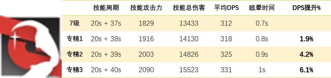 明日方舟杂技time 明日方舟特种干员技能专精排名