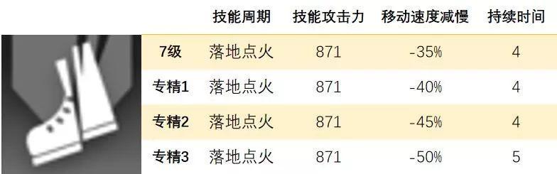 明日方舟杂技time 明日方舟特种干员技能专精排名