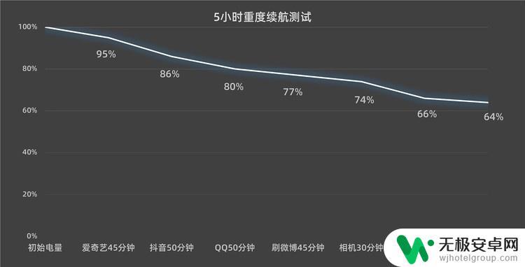 vivo y35玩原神 vivo Y35综合测评：性能、拍照、续航等详细评测报告