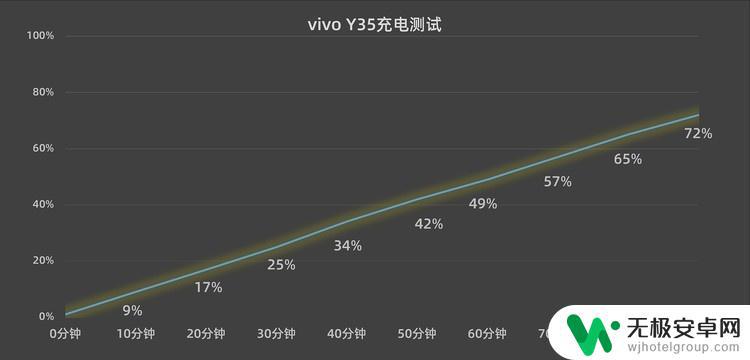 vivo y35玩原神 vivo Y35综合测评：性能、拍照、续航等详细评测报告