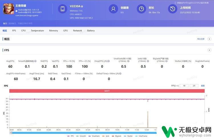 vivo y35玩原神 vivo Y35综合测评：性能、拍照、续航等详细评测报告