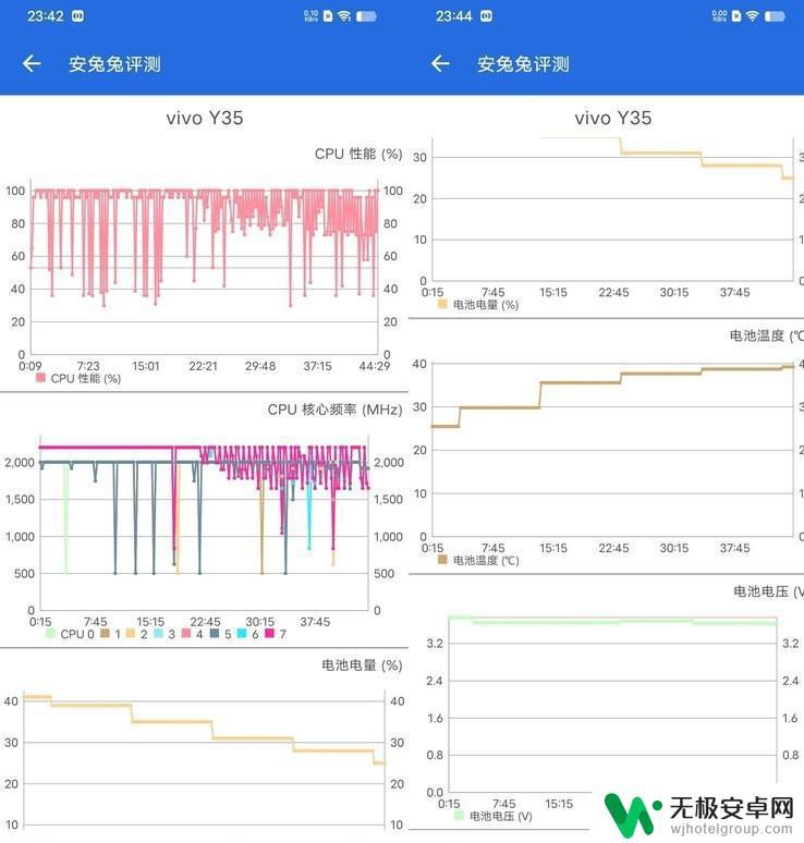 vivo y35玩原神 vivo Y35综合测评：性能、拍照、续航等详细评测报告