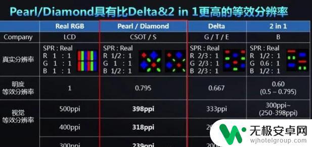 什么手机看电视效果好 2022年高素质屏幕手机推荐