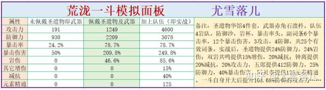 原神一斗核爆伤害多少 原神荒泷一斗最佳阵容搭配及武器圣遗物、天赋命之座攻略讲解