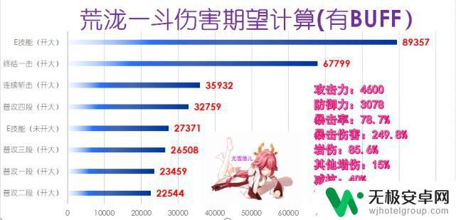 原神一斗核爆伤害多少 原神荒泷一斗最佳阵容搭配及武器圣遗物、天赋命之座攻略讲解