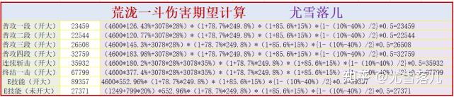 原神一斗核爆伤害多少 原神荒泷一斗最佳阵容搭配及武器圣遗物、天赋命之座攻略讲解