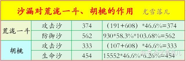 原神一斗核爆伤害多少 原神荒泷一斗最佳阵容搭配及武器圣遗物、天赋命之座攻略讲解