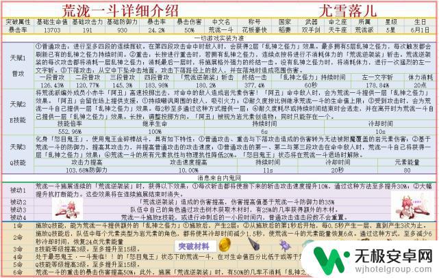 原神一斗核爆伤害多少 原神荒泷一斗最佳阵容搭配及武器圣遗物、天赋命之座攻略讲解