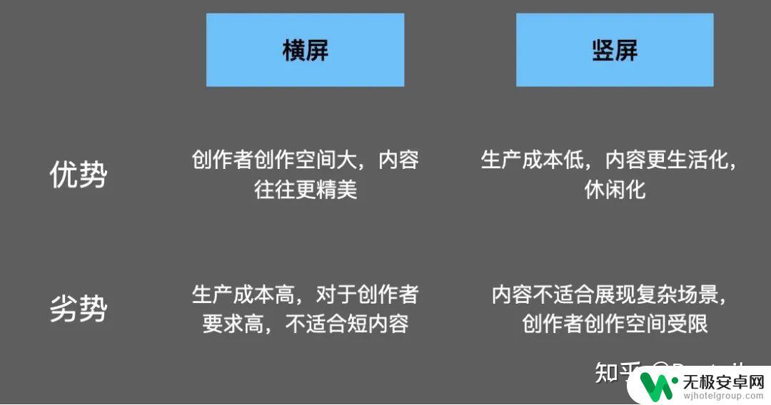 手机为什么老横屏 横屏vs竖屏，为什么横屏播放一定会失败