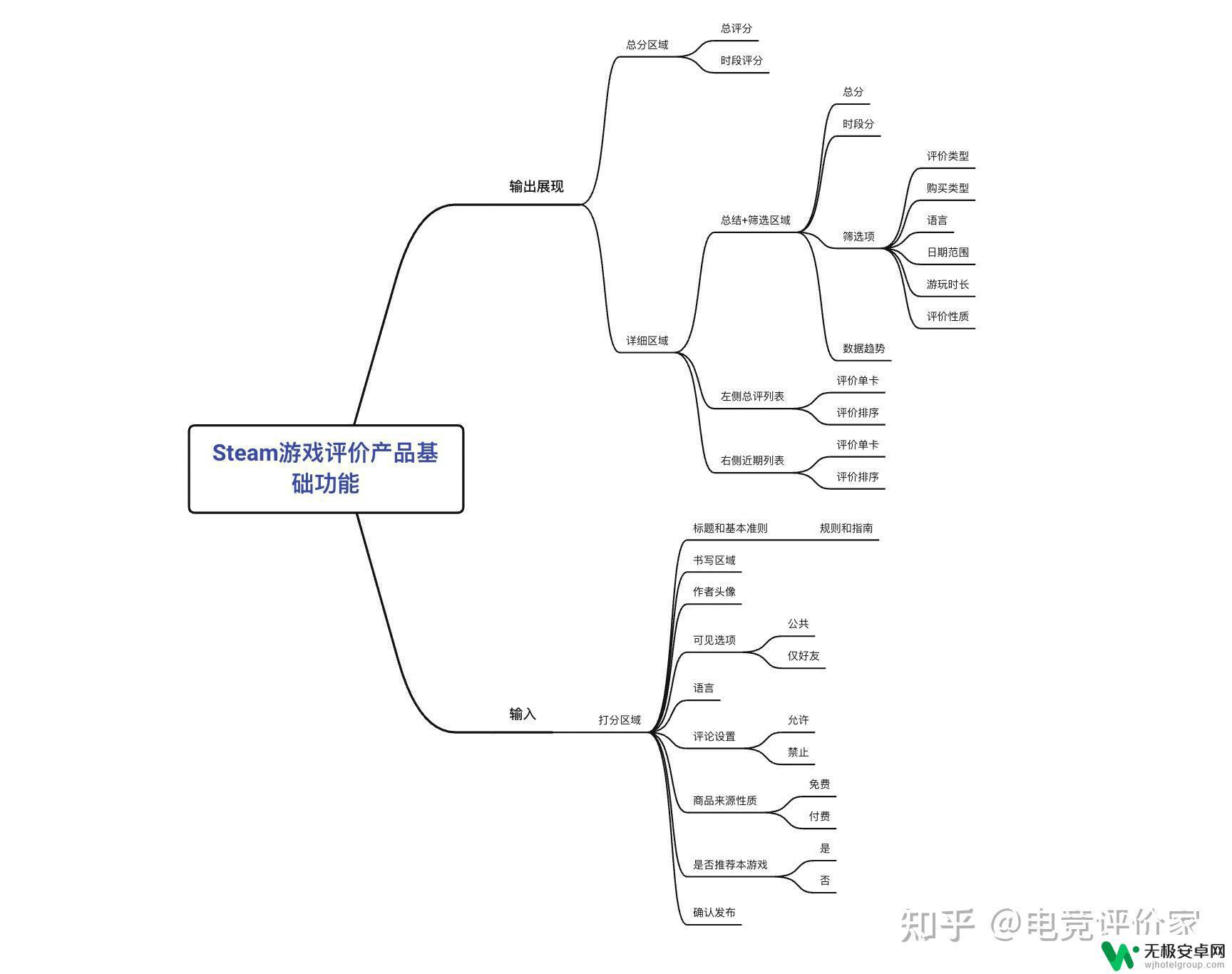 如何看steam别人对评价 Steam游戏平台用户评价体系如何影响游戏销量