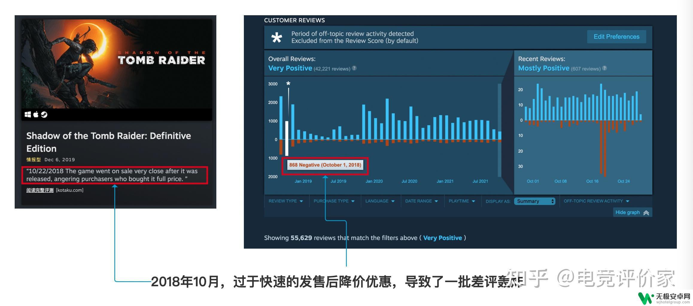 如何看steam别人对评价 Steam游戏平台用户评价体系如何影响游戏销量