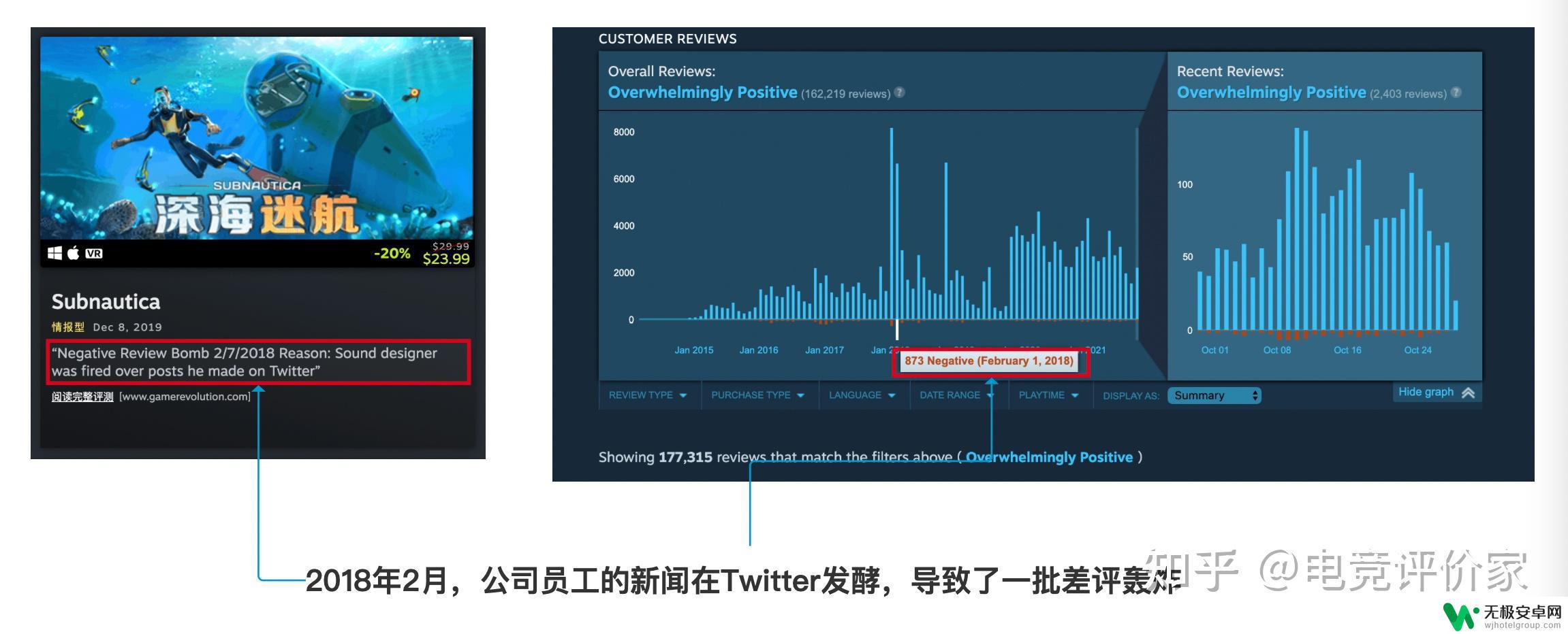 如何看steam别人对评价 Steam游戏平台用户评价体系如何影响游戏销量