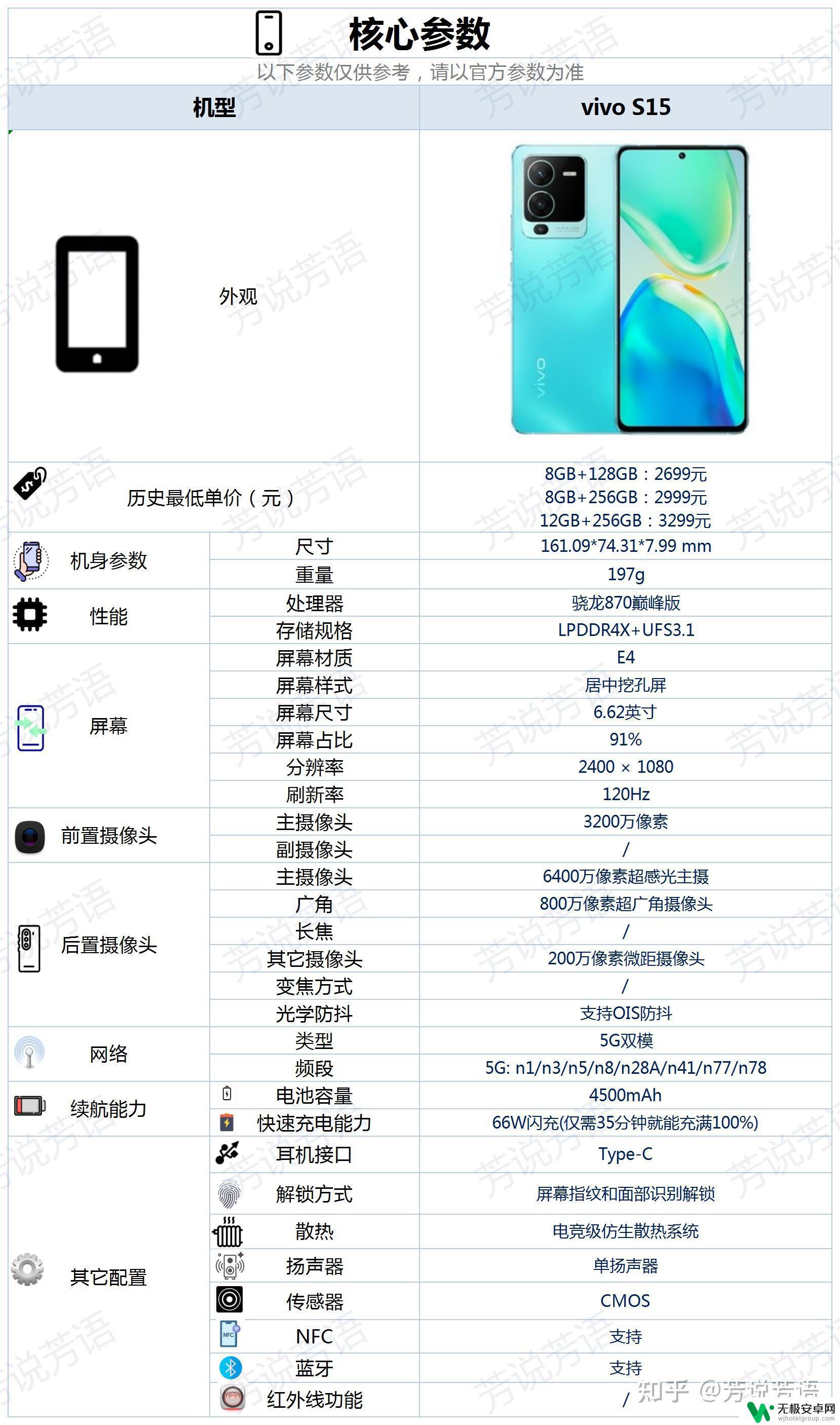 vivos15手机屏幕模糊不清 vivo S15手机性能如何，使用体验有何优劣？