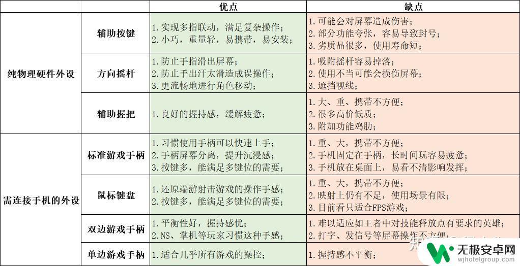 手机连接手柄可以玩什么游戏 如何选择适合入门玩家的安卓手机游戏手柄？