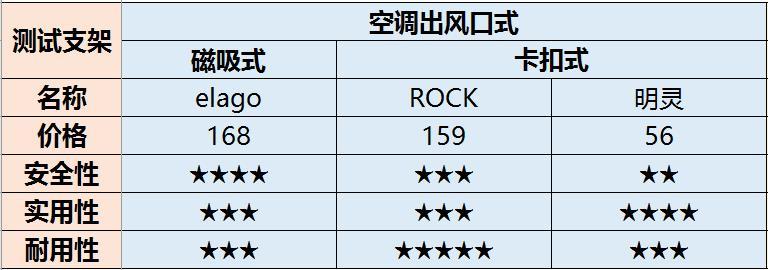 躺床上看手机支架 手机支架选择困难怎么办