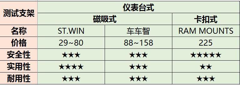 躺床上看手机支架 手机支架选择困难怎么办