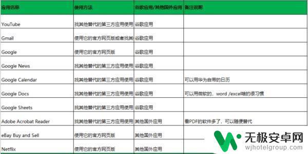 华为很多手机没有谷歌 华为手机如何下载安装谷歌服务框架以使用国外软件？