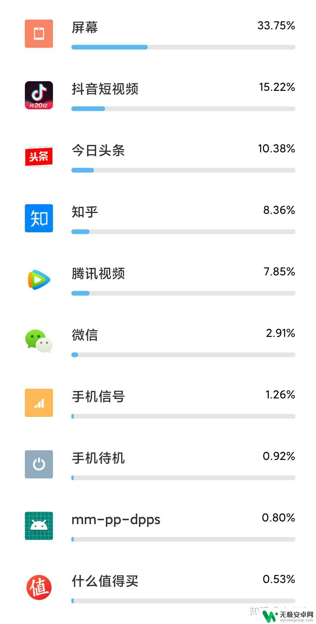 手机不开省电模式怎么省电 如何优化安卓手机电池续航时间