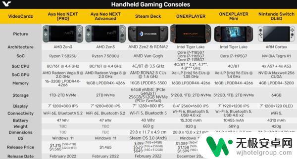 steamdeck换cpu Steam Deck掌机内部结构揭秘：独家AMD定制CPU GPU详解