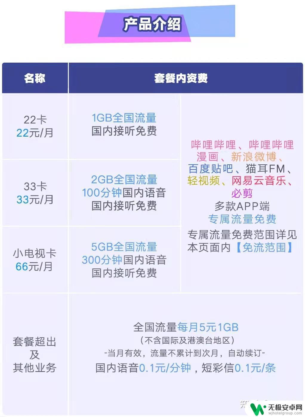 原神有没有免流量卡 哔哩哔哩免流套餐价格比较及推荐（2021-11更新）