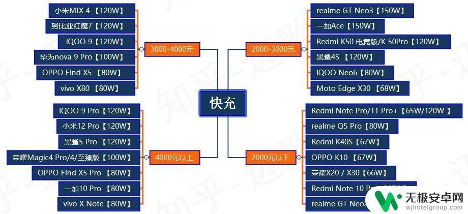 5000毫安和65w快充的手机 2023年4月更新大电量手机推荐排行榜