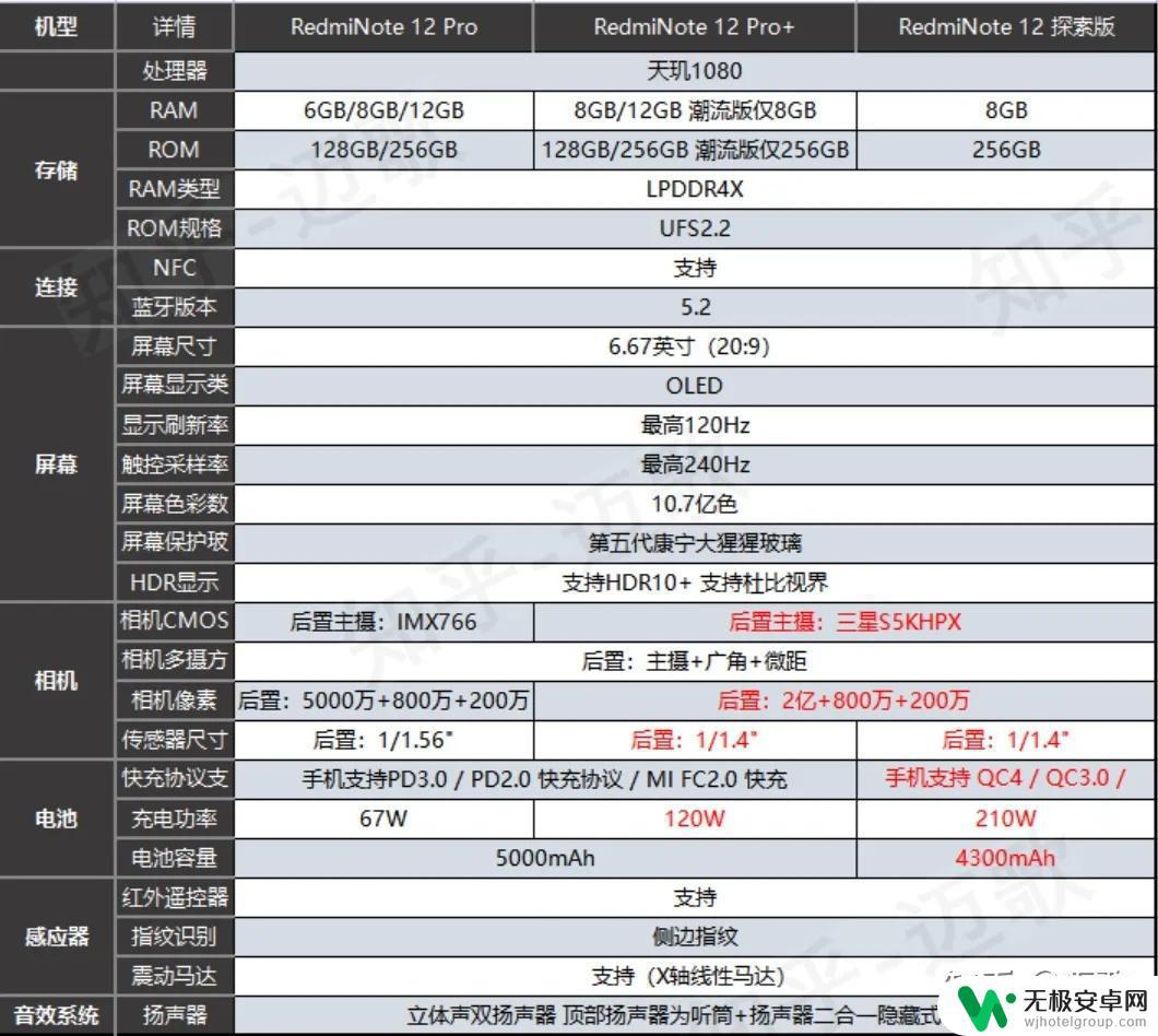 5000毫安和65w快充的手机 2023年4月更新大电量手机推荐排行榜