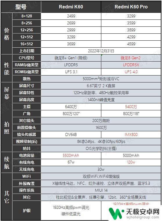 5000毫安和65w快充的手机 2023年4月更新大电量手机推荐排行榜