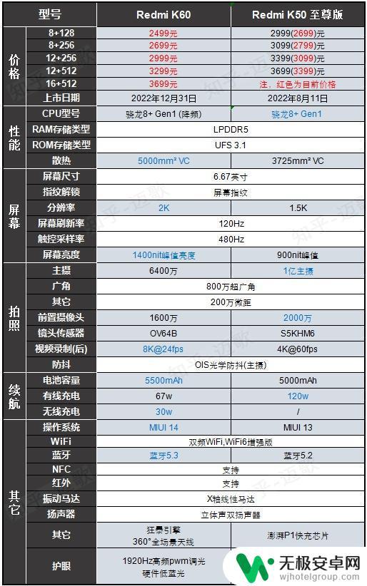 5000毫安和65w快充的手机 2023年4月更新大电量手机推荐排行榜