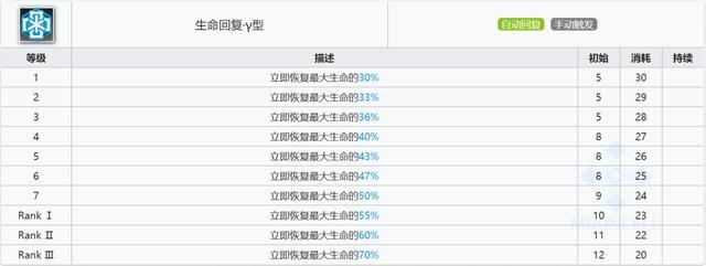 明日方舟铸铁干员怎么样 明日方舟最慢的五星近卫铸铁如何使用