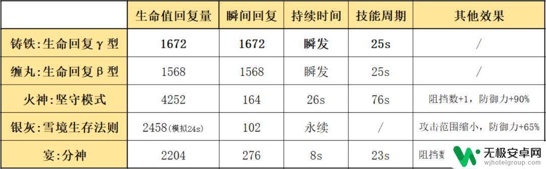 明日方舟铸铁干员怎么样 明日方舟最慢的五星近卫铸铁如何使用