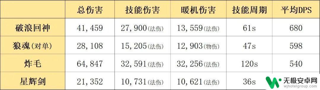 明日方舟铸铁干员怎么样 明日方舟最慢的五星近卫铸铁如何使用