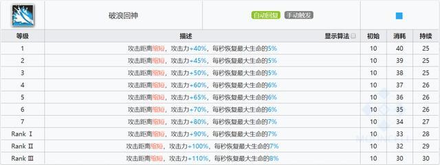 明日方舟铸铁干员怎么样 明日方舟最慢的五星近卫铸铁如何使用