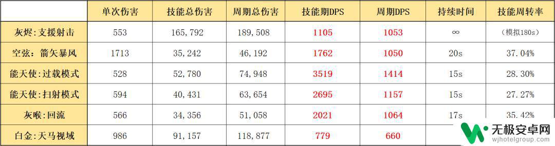 明日方舟灰烬奇形怪状 明日方舟灰烬怎么用