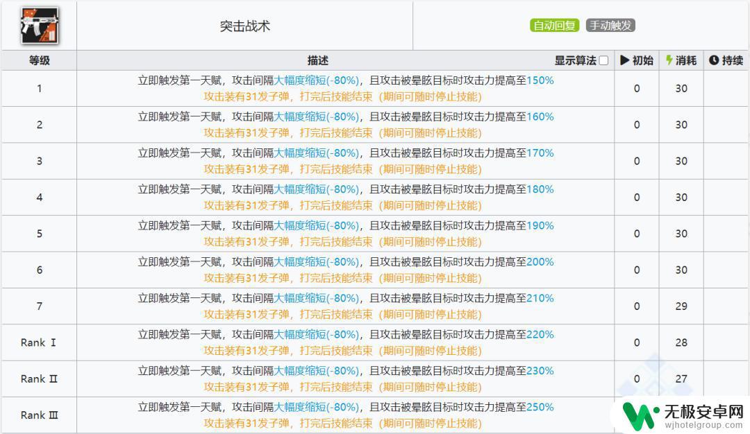 明日方舟灰烬奇形怪状 明日方舟灰烬怎么用