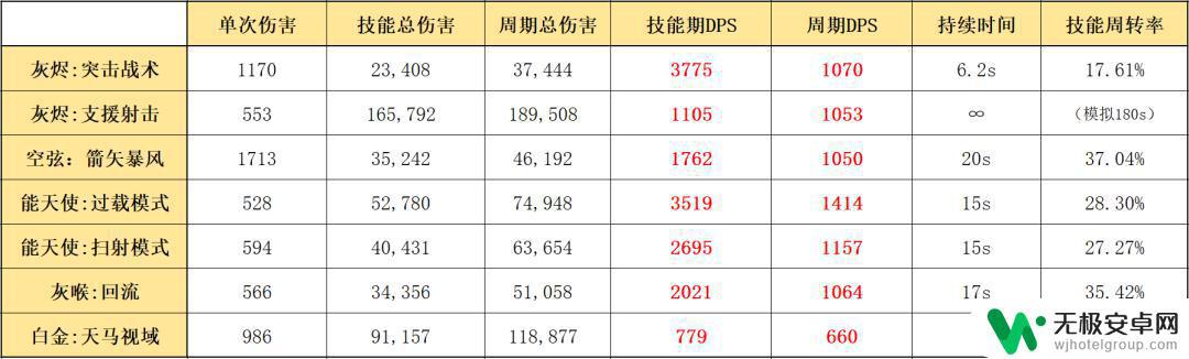 明日方舟灰烬奇形怪状 明日方舟灰烬怎么用