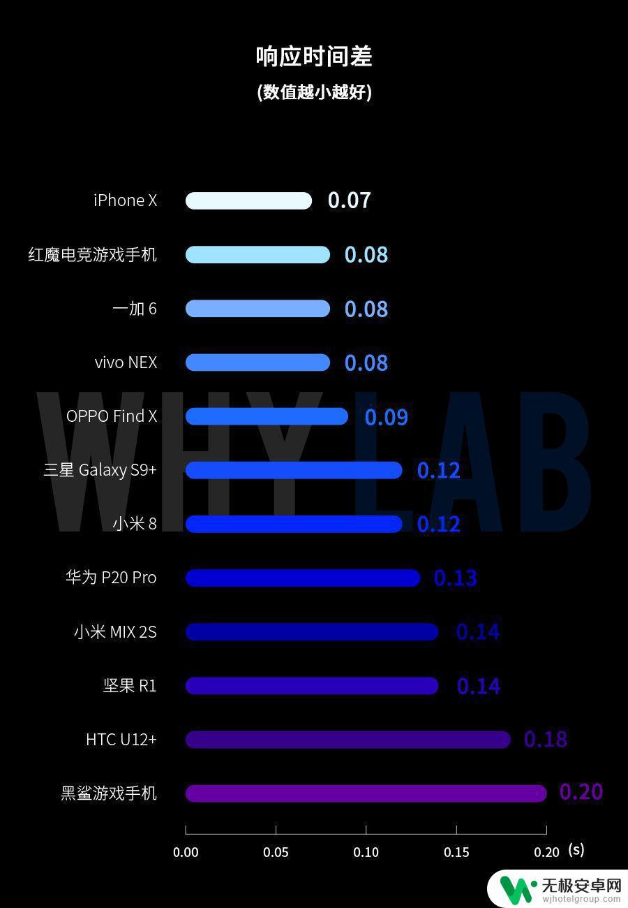 荣耀手机打游戏不跟手? 手机屏幕卡顿怎么办