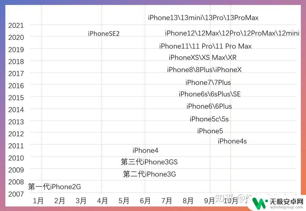 苹果手机降价时间表 iPhone 13降价时间预测及如何抢购优惠价