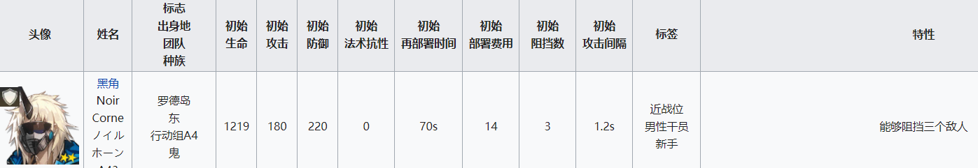 明日方舟挡5重装 重装干员属性分析及配装指南