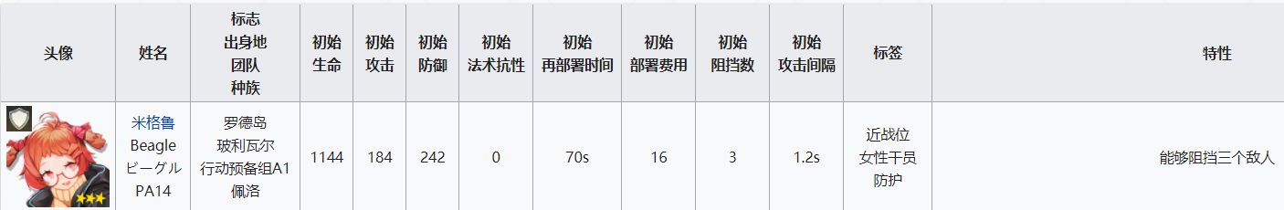 明日方舟挡5重装 重装干员属性分析及配装指南