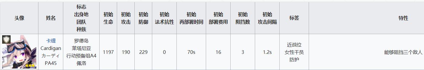 明日方舟挡5重装 重装干员属性分析及配装指南