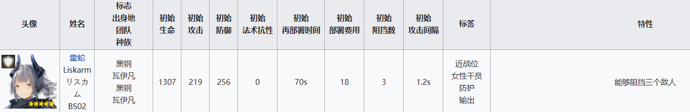 明日方舟挡5重装 重装干员属性分析及配装指南