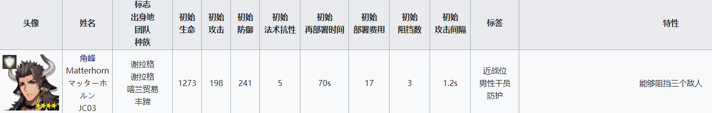 明日方舟挡5重装 重装干员属性分析及配装指南