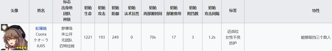 明日方舟挡5重装 重装干员属性分析及配装指南