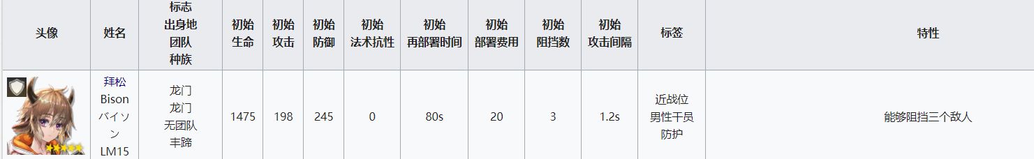 明日方舟挡5重装 重装干员属性分析及配装指南