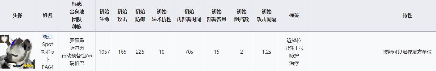 明日方舟挡5重装 重装干员属性分析及配装指南