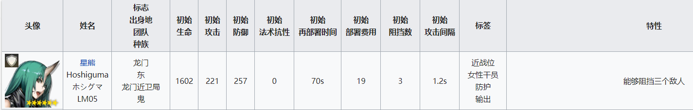 明日方舟挡5重装 重装干员属性分析及配装指南