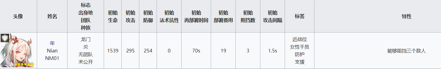 明日方舟挡5重装 重装干员属性分析及配装指南