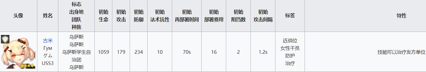 明日方舟挡5重装 重装干员属性分析及配装指南