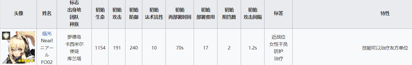 明日方舟挡5重装 重装干员属性分析及配装指南